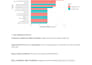 do statistical analysis, modeling, predictive and time series in r, spss, stata
